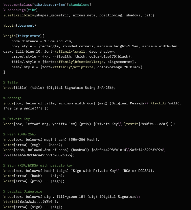 Digital Signature Using SHA-256 with RSA Encryption.
