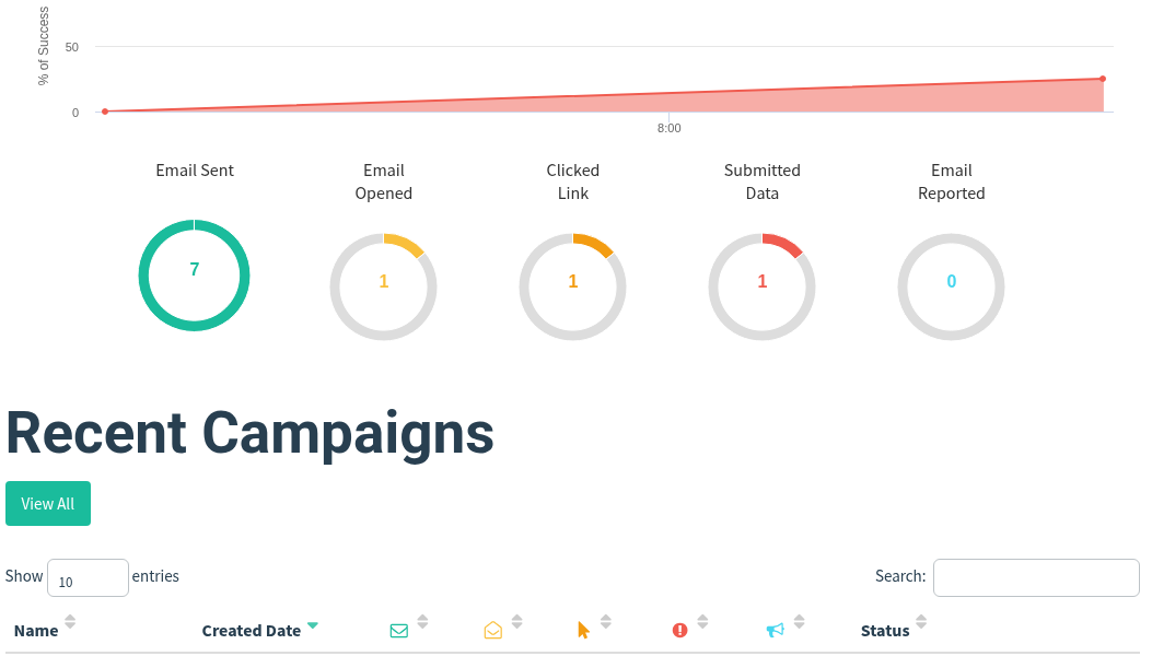 Phishing Simulation Campaign
